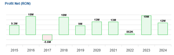 Piața cafelei din România este dominată de jucători străini GRAFICE
