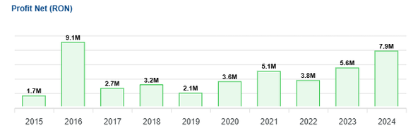 Piața cafelei din România este dominată de jucători străini GRAFICE