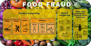 UE lansează un instrument AI pentru detectarea alimentelor contaminate și a fraudelor alimentare