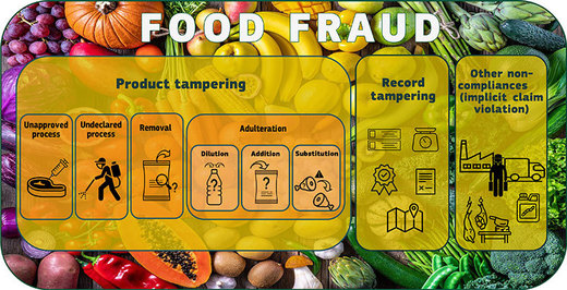 UE lansează un instrument AI pentru detectarea alimentelor contaminate și a fraudelor alimentare