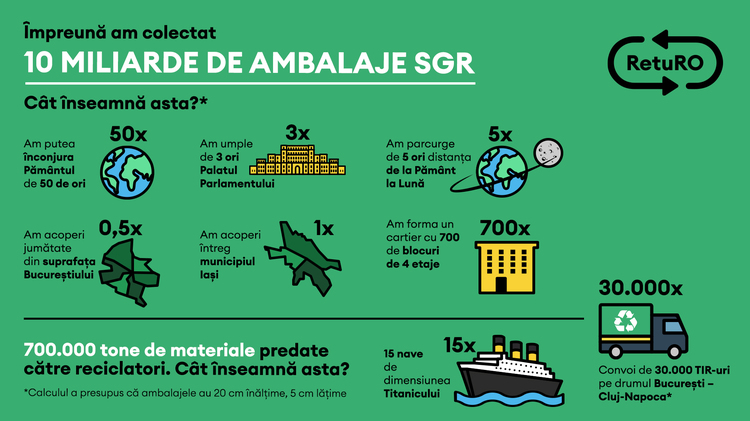 Amenzi de peste 760.000 de lei pentru SGR