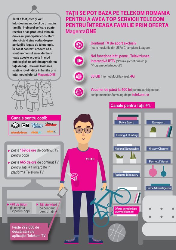 INFOGRAFIC. Telekom Romania face zoom pe ofertele MagentaONE și completează setul de beneficii al pachetelor integrate fix-mobil