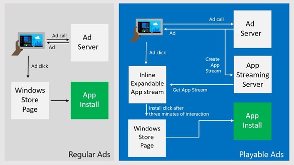 Microsoft va implementa un nou tip de reclamă în Windows 10 care va permite testarea aplicațiilor înainte de a fi instalate
