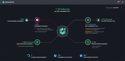 Microsoft a cumpărat startup-ul israelian din domeniul securității cibernetice Hexadite pentru 100 milioane dolari