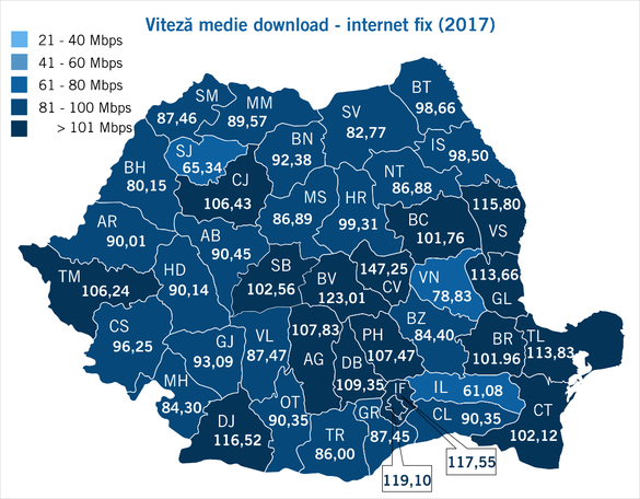 Netograf.ro: Viteza medie de download date internet fix a fost de 112,1 Mbps în 2017