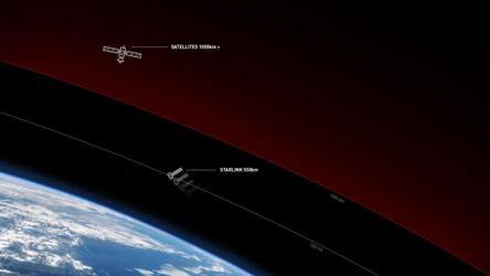 Starlink începe testele în iulie. Lansarea oficială va avea loc spre finele anului