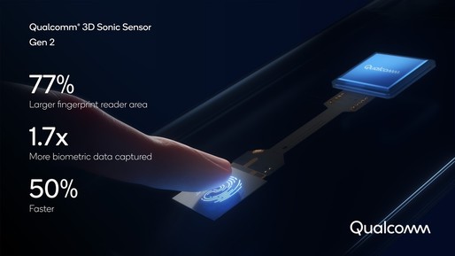 Qualcomm lansează un nou senzor de amprente pentru dispozitivele mobile