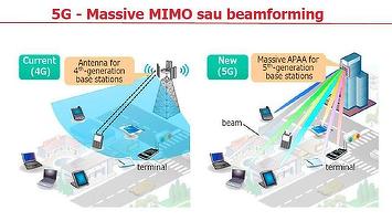 Teama față de radiațiile 5G continuă și în 2021. Reclamații primite de ANCOM 
