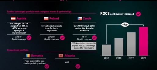 VIDEO Deutsche Telekom și-a îmbunătățit estimările de profit până în 2024 și explică vânzarea rețelor fixe din România: Concurența era prea puternică, erau necesare investiții substanțiale