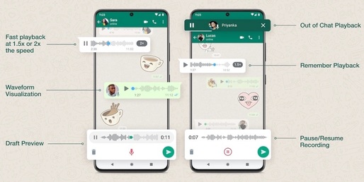 WhatsApp anunță mai multe noutăți