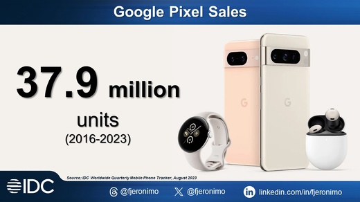 IDC: Google a livrat sub 38 de milioane de smartphone-uri Pixel de când a lansat seria