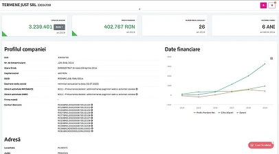 Termene.ro reclamă un atac cibernetic masiv, de tip DDOS, asupra platformei
