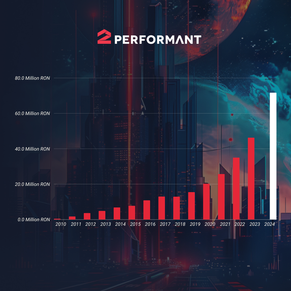 INFOGRAFICE 2Performant cheamă investitorii la AGA pentru 