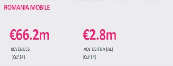 Telekom România Mobile, venituri în scădere ușoară
