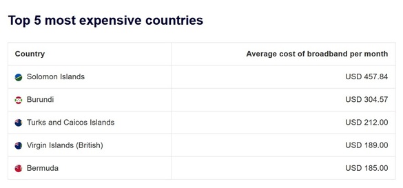 TABEL România cade în clasamentul țărilor cu cel mai ieftin internet. Ce tarife sunt în alte țări