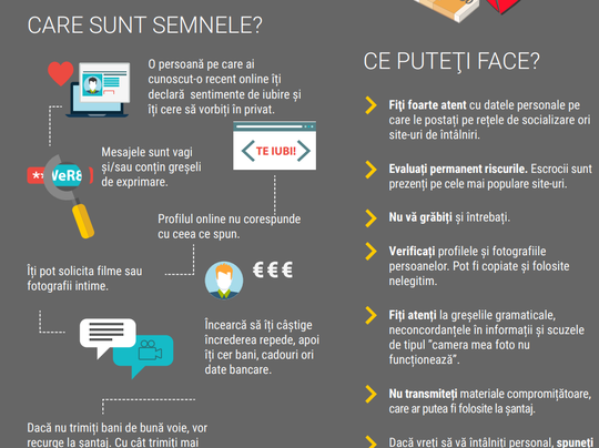 INFOGRAFIC În ce constă schema ”Iubire prefăcută” și cum operează infractorii