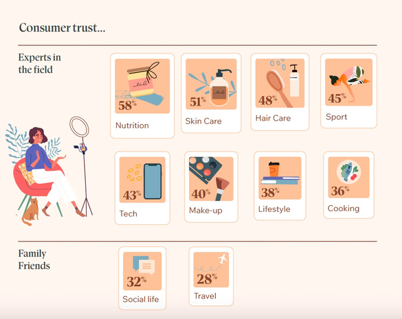 Autenticitatea în social media: între ideal și presiune. 79% dintre femei cred că filtrele distorsionează realitatea 