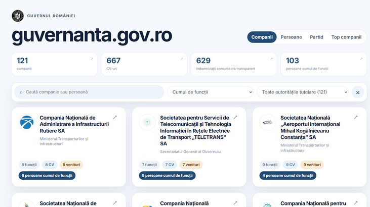 ULTIMA ORĂ Breșă majoră de securitate la Guvern. Datele unor persoane, publicate online. REACȚIA Palatului Victoria