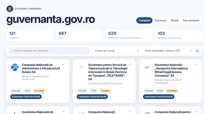 ULTIMA ORĂ Breșă majoră de securitate la Guvern. Datele unor persoane, publicate online. REACȚIA Palatului Victoria