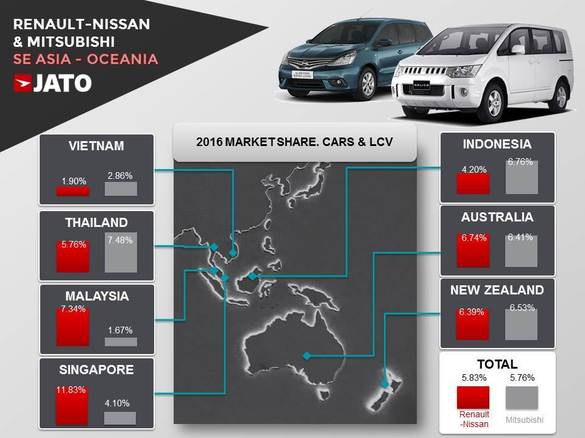 Mitsubishi ar putea vinde mașini Renault în Asia de Sud Est. Pickup-ul L200 va oferi platforma pentru viitoarea Navara
