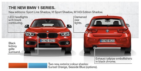 BMW prezintă modificări și ediții speciale pentru modelele Serie 1, Serie 2 și Serie 3