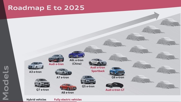 Audi a anunțat prețul viitorului model e-tron quattro, care va fi lansat la finalul acestui an. Prețul va fi mai mic cu peste 10.000 de euro față de Tesla Model X