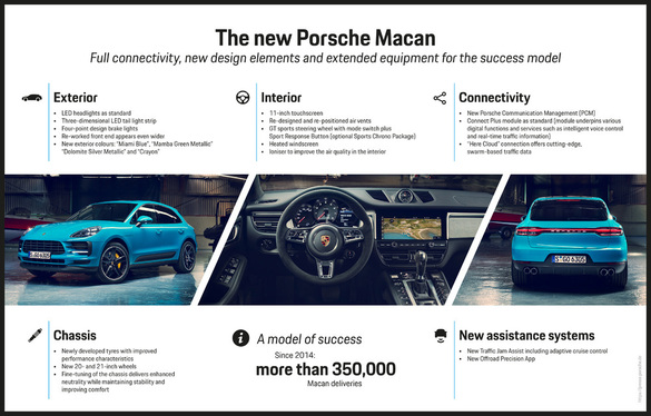 FOTO Porsche a prezentat în Shanghai facelift-ul Macan, o versiune revizuită a SUV-ului, cu faruri LED și ecran de 11 inci