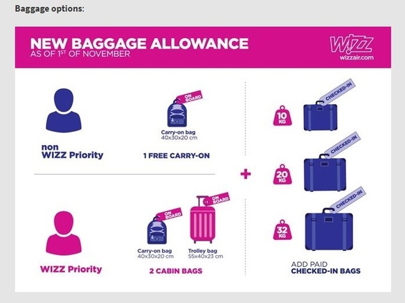 FOTO Wizz Air schimbă politica de bagaje 