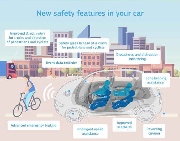 Noi elemente de siguranță în trafic vor deveni obligatorii pentru toate vehiculele din UE