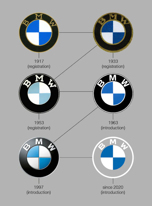 FOTO Sigla BMW, schimbată radical după mai bine de 100 de ani. Adevărul despre mitul elicei de avion
