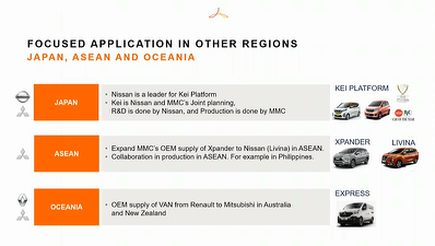 ULTIMA ORĂ Alianța Renault Nissan Mitsubishi și-a prezentat noul model de funcționare, leader-follower, și piețele de referință pentru fiecare marcă