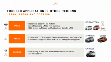 ULTIMA ORĂ Alianța Renault Nissan Mitsubishi și-a prezentat noul model de funcționare, leader-follower, și piețele de referință pentru fiecare marcă