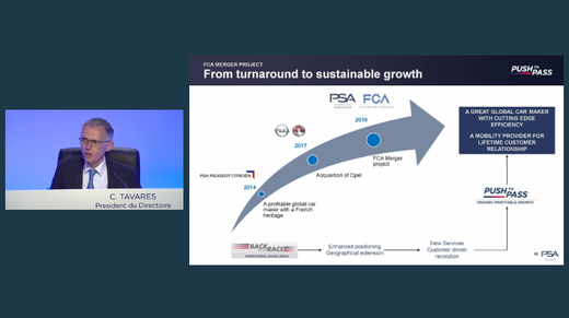 INFOGRAFICE Acționarii PSA Group au votat: Fuziunea cu Fiat Chrysler merge mai departe, conform planului