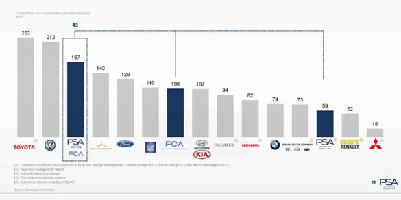INFOGRAFICE Acționarii PSA Group au votat: Fuziunea cu Fiat Chrysler merge mai departe, conform planului