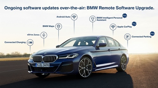 BMW Group a lansat, inclusiv în România, cel mai mare upgrade al sistemului de operare din istoria companiei