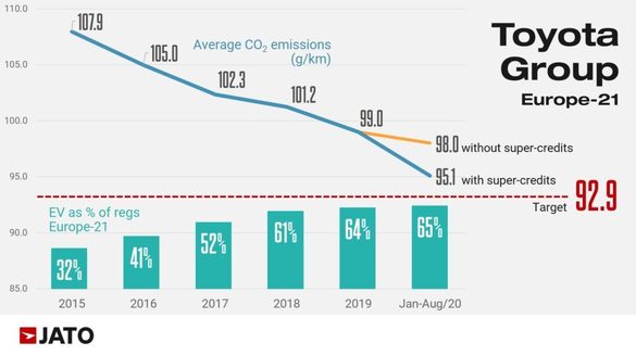 INFOGRAFICE Măsurile UE și pandemia au produs efecte: industria auto europeană și-a redus semnificativ emisiile de CO2 în 2020