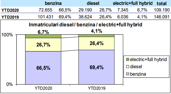 INFOGRAFICE Piața de automobile electrice din România, creștere remarcabilă. Segmentul celor care se încarcă la priză aproape s-a dublat