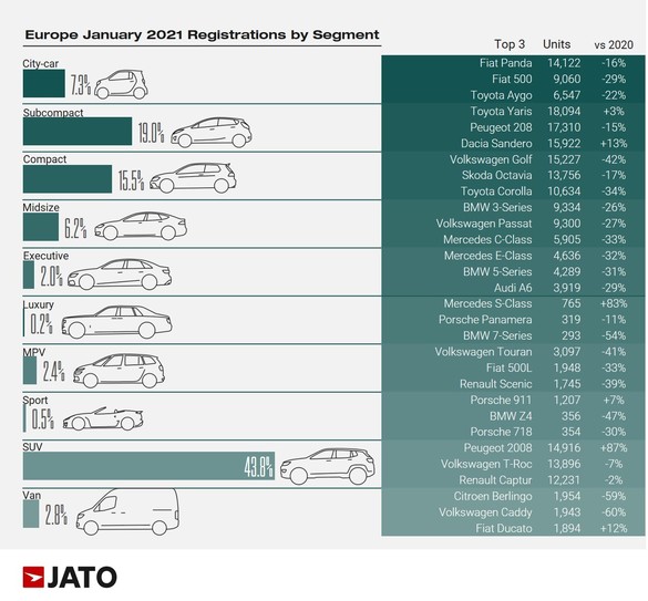 INFOGRAFICE Dacia Sandero revine în topul european direct pe locul 3