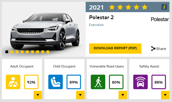 Premieră: Renault Arkana a primit 5 stele EuroNCAP fără să fie testată