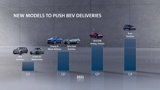 FOTO O informație care în urmă cu câțiva ani ar fi părut de domeniul fantasticului astăzi sună firesc: VW va livra 1 milion de vehicule electrice în acest an