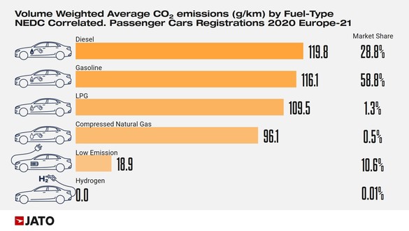 ANALIZĂ INFOGRAFICE Emisiile de CO2 ale mașinilor noi din Europa au scăzut cu 12%, datorită vânzărilor de mașini electrice. România este însă printre țările cu cele mai ridicate emisii, la egalitate cu Ungaria