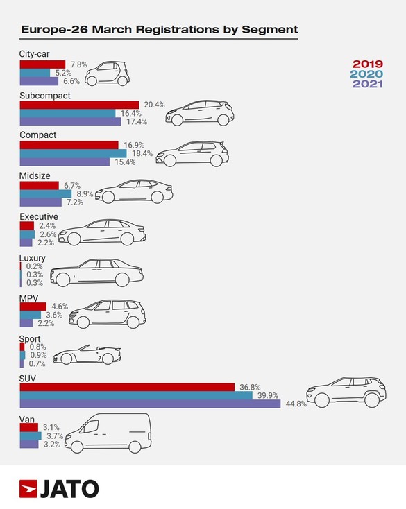 Cele mai vândute mașini din Europa: VW Golf își recucerește titlul de lider, Tesla Model 3 domină piața de electrice