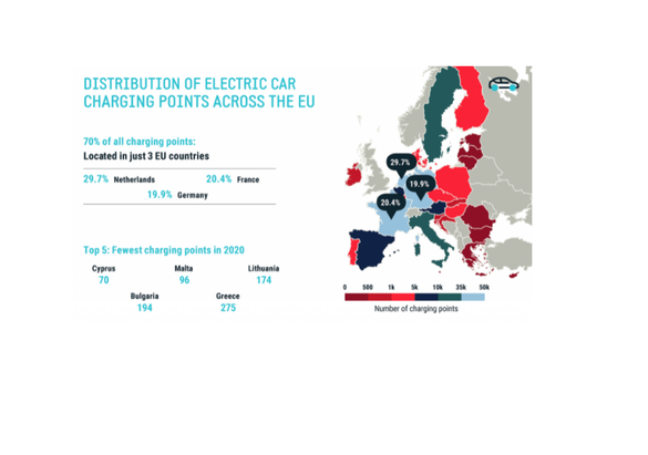 INFOGRAFIC ACEA, alături de alte organizații și companii, solicită Comisiei Europene să impună ținte pentru stațiile de reîncărcare a mașinilor electrice. România avea, în 2020, doar 0,2% din totalul stațiilor din UE