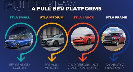 Stellantis și-a prezentat strategia electrică: 4 platforme diferite cu 3 pachete de motorizare și electrificare a mărcilor 70% în 10 ani