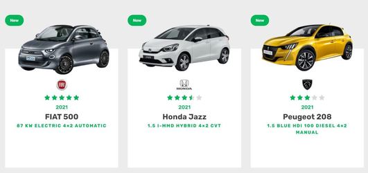 Un nou coșmar a apărut în viața constructorilor de automobile. Noile verdicte GreenNCAP, pentru emisii, au adus trei stele pentru Honda și Peugeot și cinci pentru Fiat 500