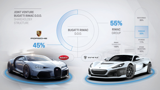 FOTO Bugatti Rimac, noua companie care va prelua celebra marcă de lux. Celebra marcă de lux Bugatti se mută cu un picior în Croația