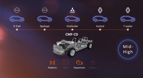 Renault, Nissan și Mitsubishi vor investi 23 de miliarde de euro în electrificare și vor lansa 35 de modele electrice până în 2030