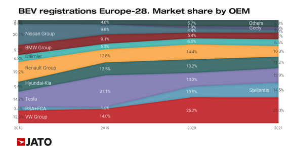 INFOGRAFICE Cele mai vândute automobile electrice din Europa, în 2021. Dacia Spring nu a prins Top 10