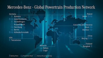 Mercedes Benz confirmă fabricile din România, în planurile de producție pentru mașini electrice