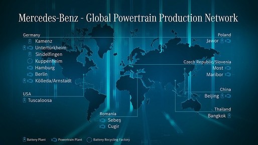 Mercedes Benz confirmă fabricile din România, în planurile de producție pentru mașini electrice